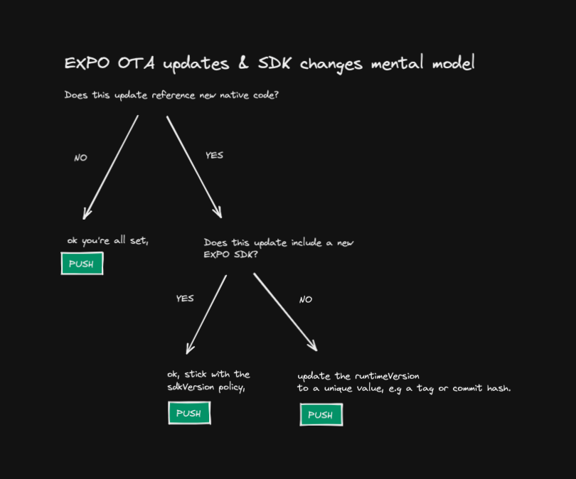 OTA - mind the runtime version