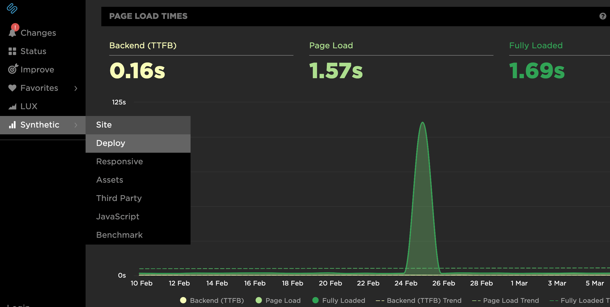 speedcurve deploy view